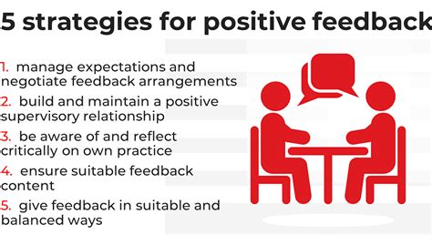 Research supervisor feedback: How to get it right