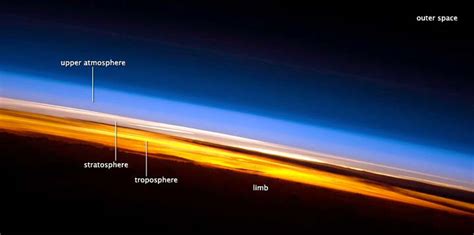 Earth's Colorful Atmospheric Layers Photographed from Space | Space