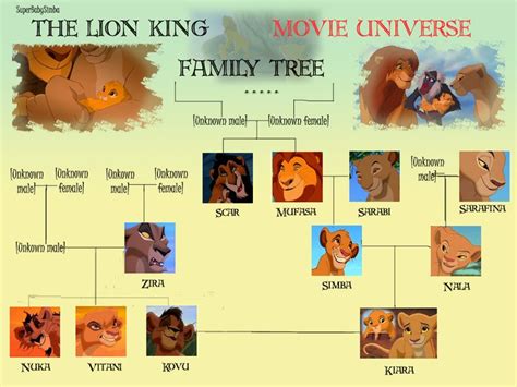 the lion king 2 family tree - Google Search | Lion king images, Lion king, Lion king fan art