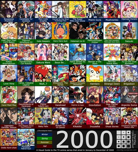 2000-2004 | Sakura wars, Old anime, Anime release