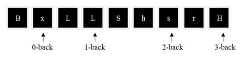 N-back experiment. In the N-back task, participants need to identify ...