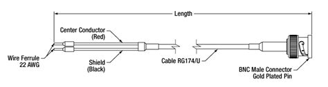 BNC Cables