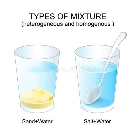 Examples Of Solution Mixtures