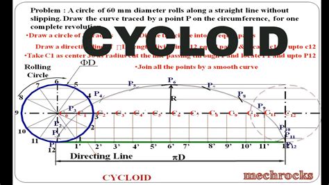 cycloide equation