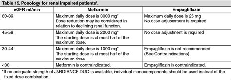 Jardiance Duo Dosage/Direction for Use | MIMS Malaysia