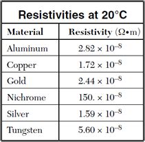 Best Physics Regents Table Reference Tables