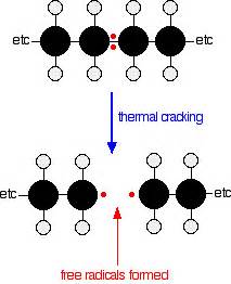 CRACKING ALKANES - Chemical Reactions, Mechanisms, Organic Spectroscopy