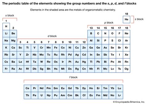 Coordination compound | Definition, Examples, & Facts | Britannica