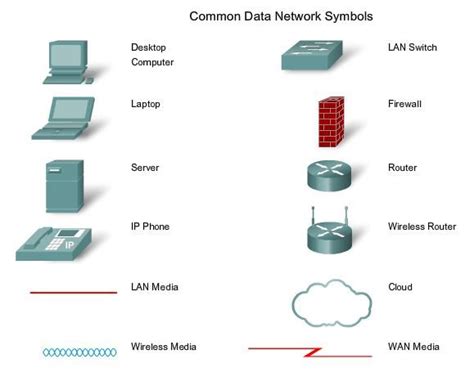 Cisco Symbols | Wireless router, Data network, Router