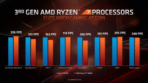 AMD Ryzen 3000 release date, price, specs, and everything we know | PC ...