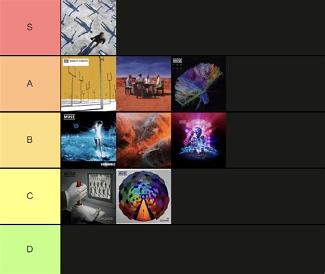 Muse album tier list by their aesthetic. : r/Muse