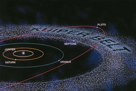 Position Of Asteroids