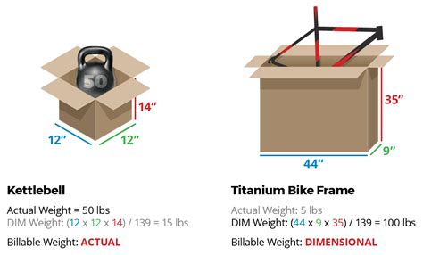 Dimensional Weight Calculator | Red Stag Fulfillment