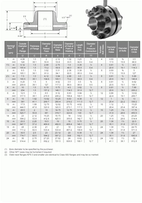 asme-b16-36-orifice-flanges-dimensions1