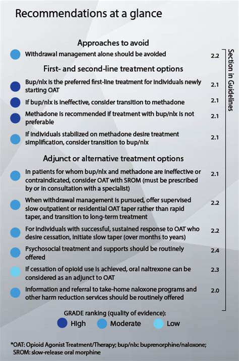 Opioid Guideline – CRISM