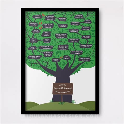 Prophet Muhammad ﷺ llustration Poster Family Tree Chart, Hobbies & Toys, Stationery & Craft, Art ...