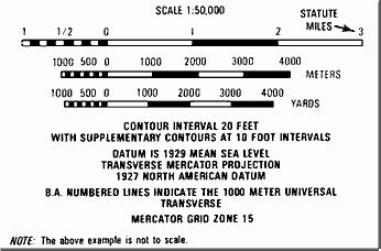 Map Scale Line