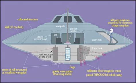 UFO mania: AREA 51: BOB LAZAR SPEAKS OUT AFTER 25 YEARS