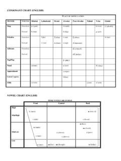 CONSONANT CHART (ENGLISH) / consonant-chart-english.pdf / PDF4PRO