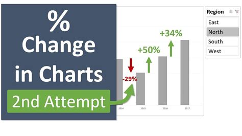 Putting Counts And Percentages On A Bar Chart In Excel | Labb by AG