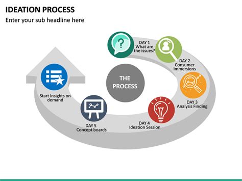 Ideation Process PowerPoint Template | SketchBubble