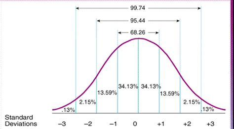 Reading - The Performance Ideas Blog