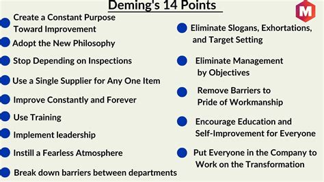 Deming's 14 Points of Management | Marketing91