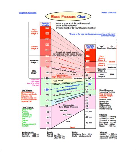 Blood Pressure Chart By Ethnicity