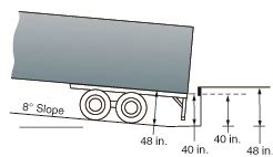 Loading Docks Construction Details