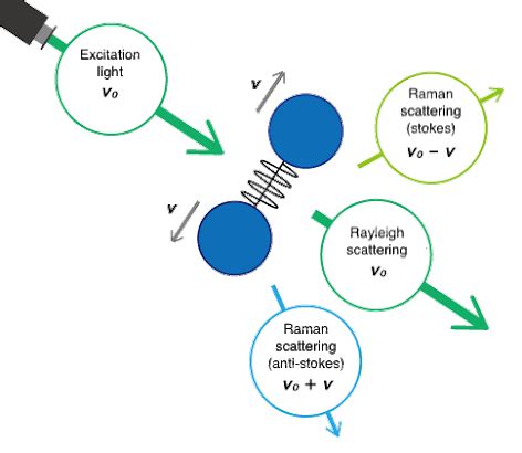 Principles of Raman spectroscopy (1) What is Raman spectroscopy ...