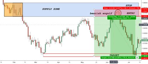 Forex Zone – Fast Scalping Forex Hedge Fund