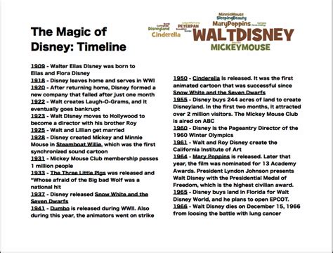 Disney Timeline - Multi Genre Research Project