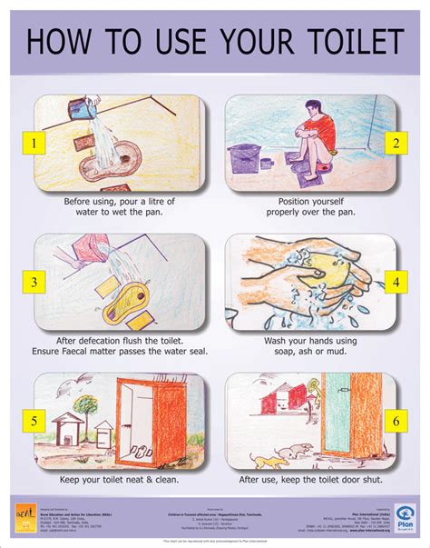 How to use your toilet. Plan. Toilet Plan, Poster On, Being Used ...