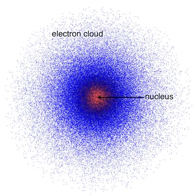 Erwin Schrödinger's Quantum Mechanical Model of the Atom