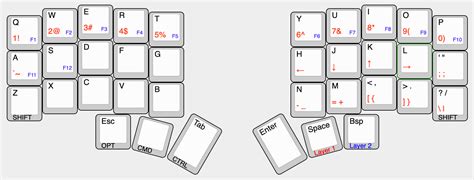 Key Man Keyboard Layout