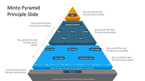 Minto Pyramid Principle PowerPoint Template - SlideModel