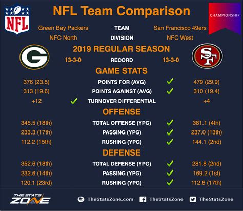 2019 NFL: NFC Championship Game – Green Bay Packers @ San Francisco ...