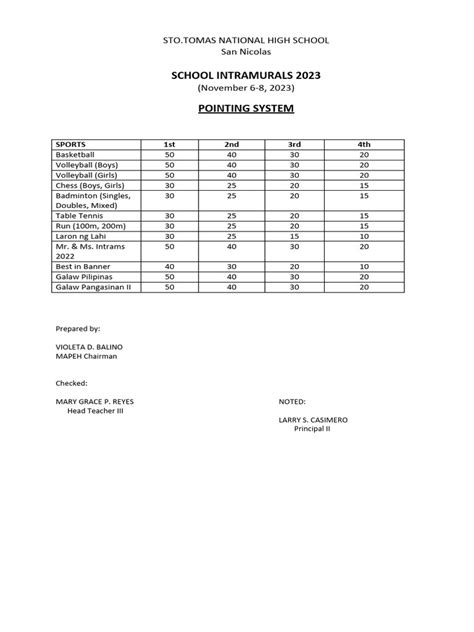 Intramurals 2023 | PDF