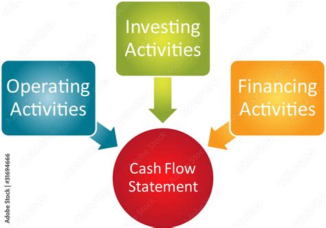 Cash flow statement diagram Stock Illustration | Adobe Stock