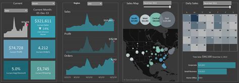 Tips on building dashboards for the smartphone