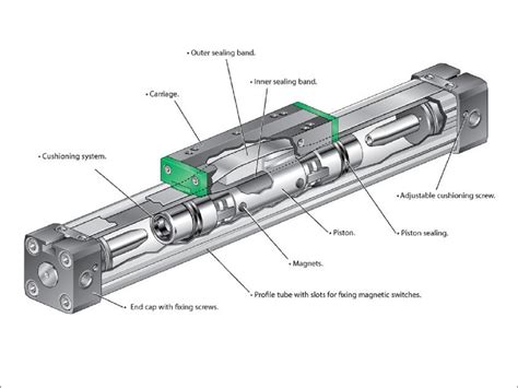 Aluminium Silver Rodless Pneumatic Cylinder, For Automation at Rs 8000/unit in Ahmedabad