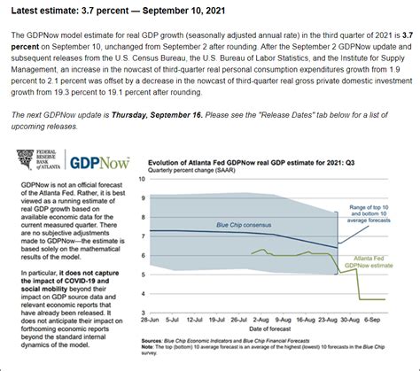 Atlanta Fed Confirms Economic Slowdown