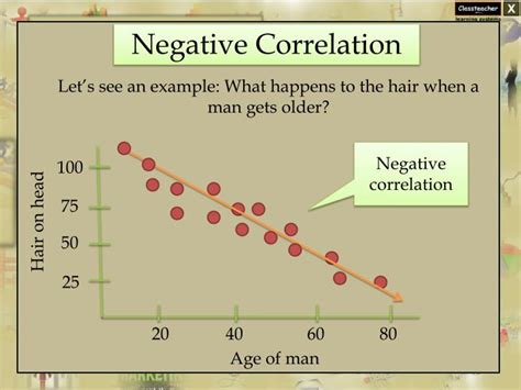 Positive and negative correlation examples - kowernwired