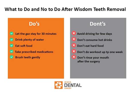 Ultimate Guide For Wisdom Teeth Removal - Acacia Dental
