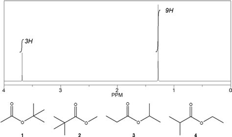 (Answered) Which C6H12O2 compound gives the following 1H NMR spectrum?