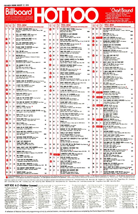 1974-08-17 AT40 – American Top 40 Charts