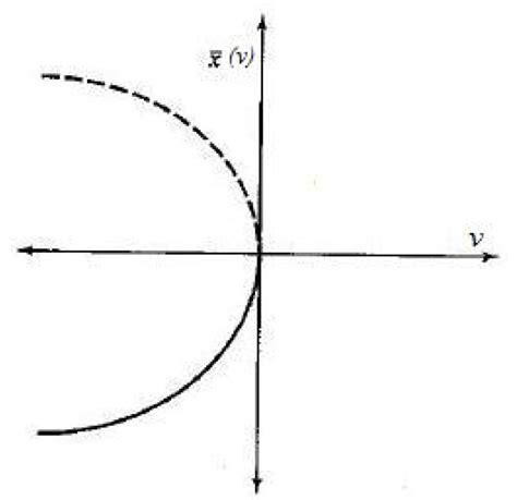 Bifurcation Analysis and Its Applications | IntechOpen