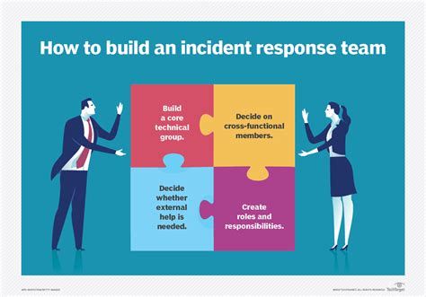 incident response team-a tech definition – t-Blog