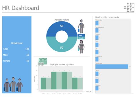 Hr Dashboard Template