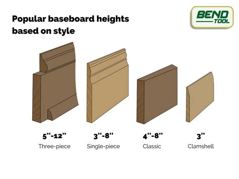 How Tall Should Baseboards Be?